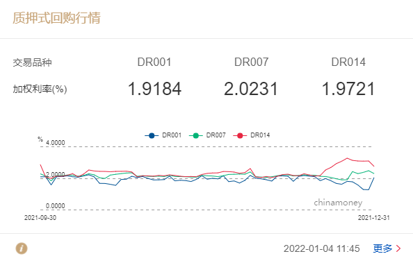 (回笼资金)元旦节后首日央行净回笼2,600亿元 但业内预计年初资金面仍有望保持宽松  第1张