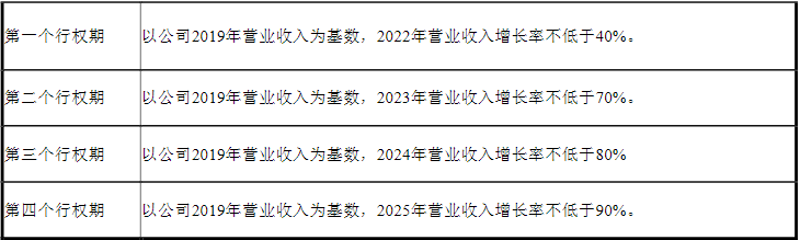 (行权价)现价51.85元的股票行权价6.49元?九安医疗股权激励计划引争议 第2张 (行权价)现价51.85元的股票行权价6.49元?九安医疗股权激励计划引争议 第2张