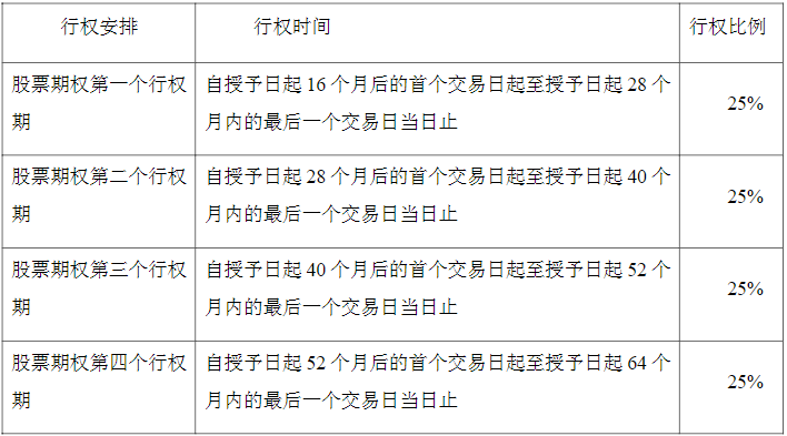 (行权价)现价51.85元的股票行权价6.49元?九安医疗股权激励计划引争议 第3张 (行权价)现价51.85元的股票行权价6.49元?九安医疗股权激励计划引争议 第3张