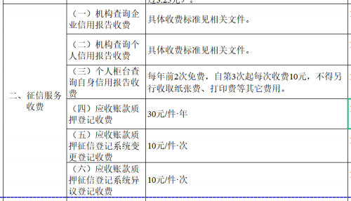 (借记卡和贷记卡)发改委明确银行卡刷卡服务费标准:借记卡不高于0.35%，贷记卡不高于0.45%  第2张