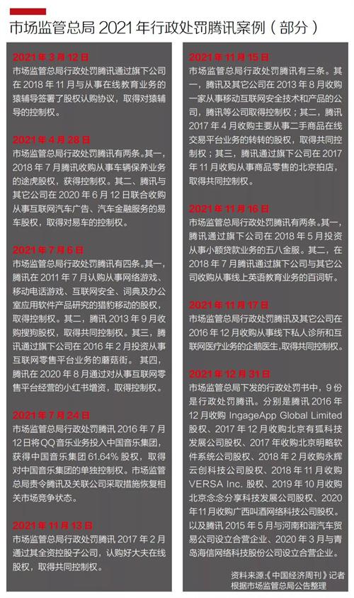 腾讯上市了吗，腾讯系上市公司市值达11.6万亿，近乎2个科创板!腾讯是普通公司吗  第5张