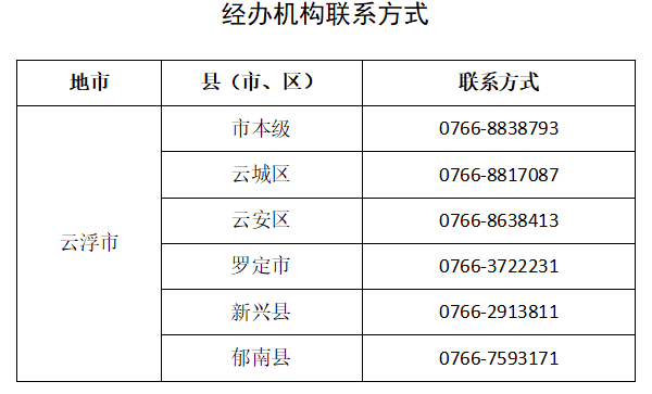 (就业补贴申请条件)人社政策通|基层就业补贴5000元，符合条件马上申领吧!  第4张