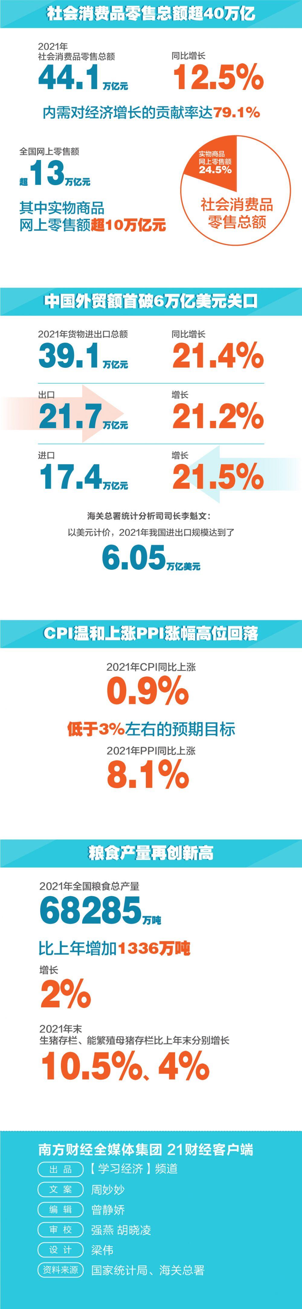 (中国的gdp)全年GDP突破110万亿元,一图读懂中国经济2021年报 第2张 (中国的gdp)全年GDP突破110万亿元,一图读懂中国经济2021年报 第2张