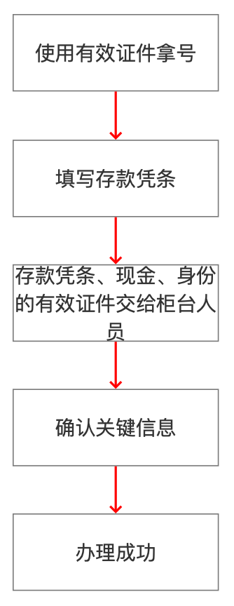 (理财计算器)增长小工具(二):如何设计一款复利计算器  第3张