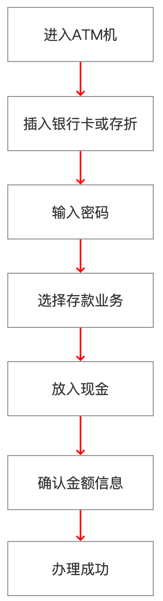 (理财计算器)增长小工具(二):如何设计一款复利计算器  第5张