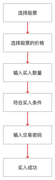 (理财计算器)增长小工具(二):如何设计一款复利计算器  第7张
