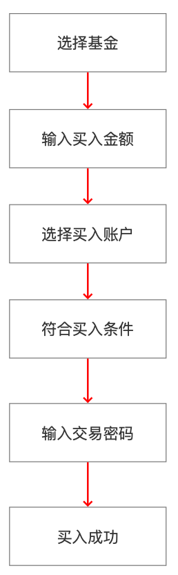 (理财计算器)增长小工具(二):如何设计一款复利计算器  第9张