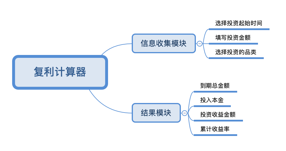 (理财计算器)增长小工具(二):如何设计一款复利计算器  第11张