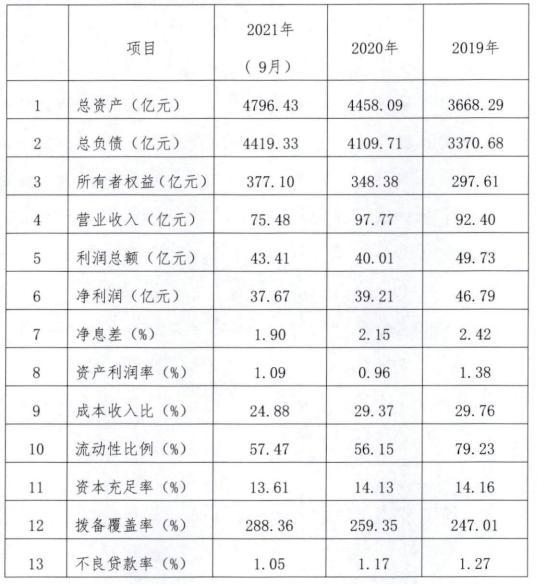 (深圳农村商业银行)深圳农商银行2022年拟发行400亿元同业存单 第1张 (深圳农村商业银行)深圳农商银行2022年拟发行400亿元同业存单 第1张