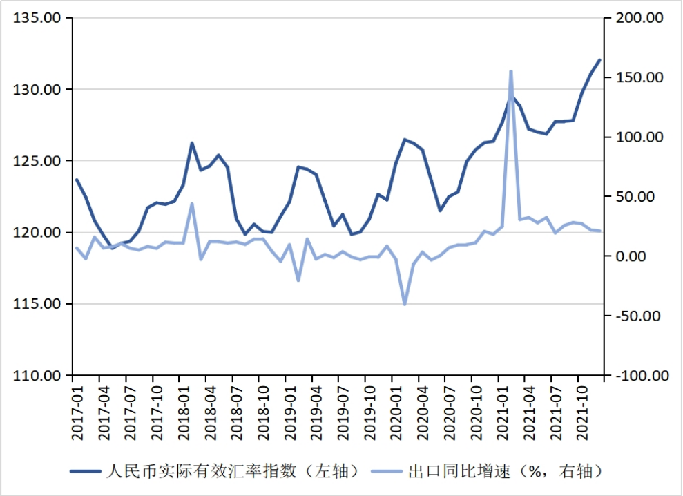 (人民币转美元)张明、陈胤默 | 警惕人民币兑美元汇率由升转贬——2021年人民币汇率回顾与2022年展望 第6张 (人民币转美元)张明、陈胤默 | 警惕人民币兑美元汇率由升转贬——2021年人民币汇率回顾与2022年展望 第6张