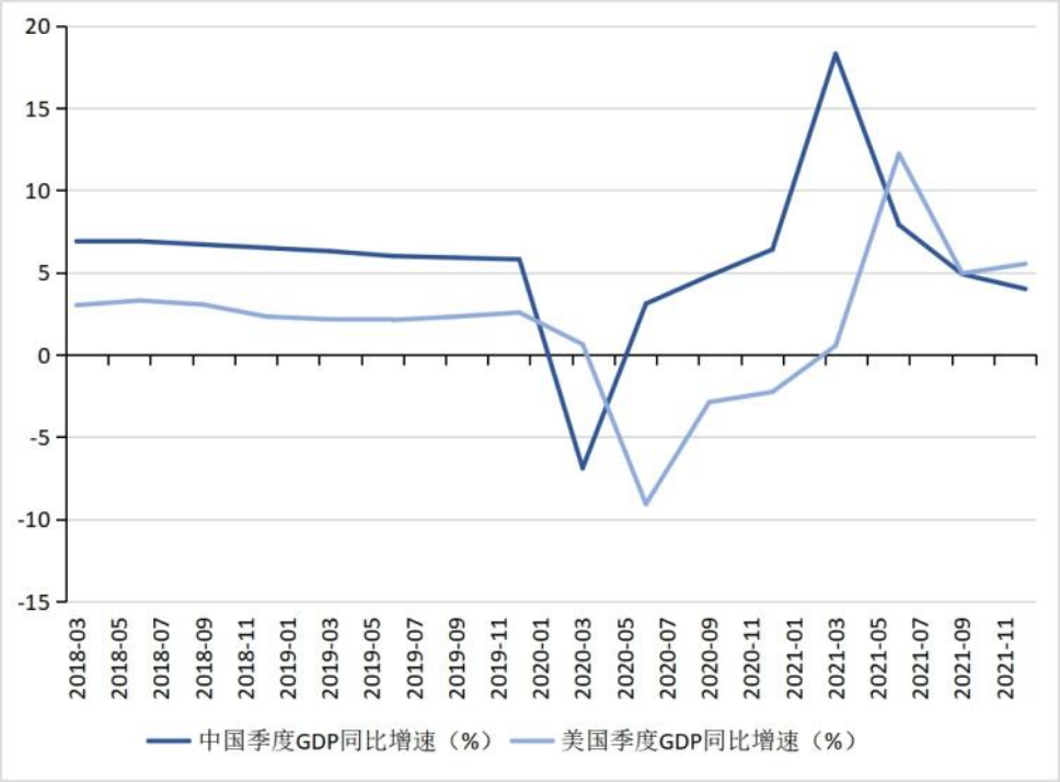 (人民币转美元)张明、陈胤默 | 警惕人民币兑美元汇率由升转贬——2021年人民币汇率回顾与2022年展望 第9张 (人民币转美元)张明、陈胤默 | 警惕人民币兑美元汇率由升转贬——2021年人民币汇率回顾与2022年展望 第9张