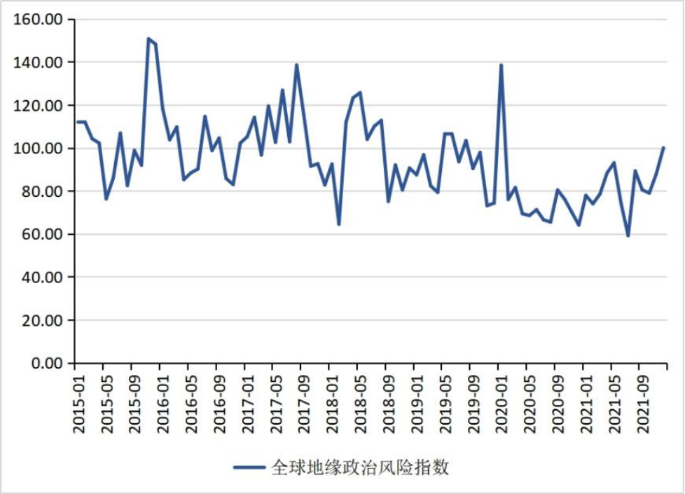 (人民币转美元)张明、陈胤默 | 警惕人民币兑美元汇率由升转贬——2021年人民币汇率回顾与2022年展望 第13张 (人民币转美元)张明、陈胤默 | 警惕人民币兑美元汇率由升转贬——2021年人民币汇率回顾与2022年展望 第13张