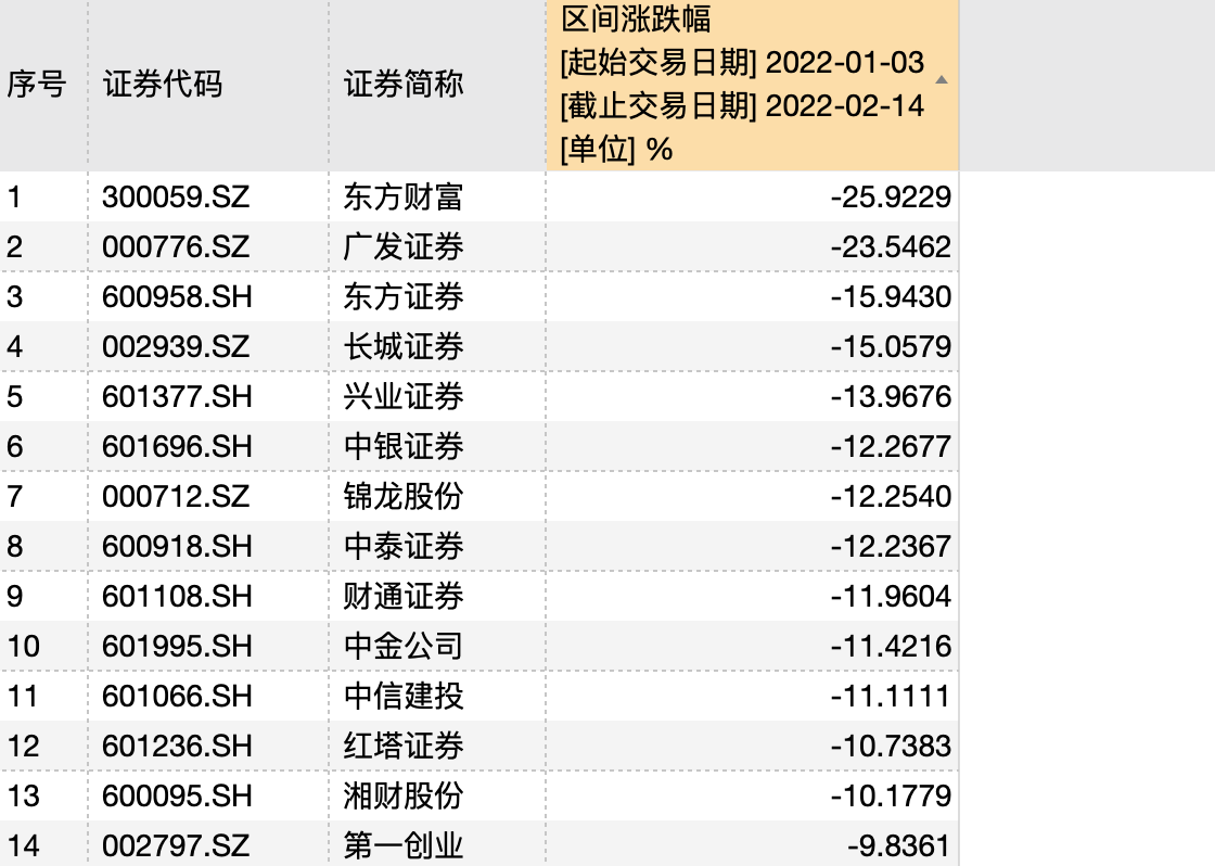 申请注册“关灯吃面”商标被围观,东方财富大跌 到底发生了什么(关灯吃面什么意思) 第1张 申请注册“关灯吃面”商标被围观,东方财富大跌 到底发生了什么(关灯吃面什么意思) 第1张