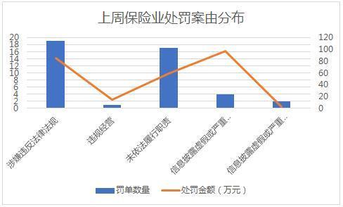 利安保险，上周金融领域合计罚4380万，利安人寿罚单最多，5家保险公司11人因非法吸收公众存款被终身禁业丨金融合规周报(第九期)  第3张
