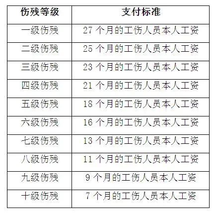 (社保有什么用)每月缴社保有什么用?能享受哪些待遇? 第2张 (社保有什么用)每月缴社保有什么用?能享受哪些待遇? 第2张