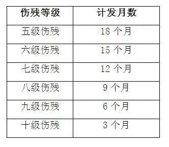 (社保有什么用)每月缴社保有什么用?能享受哪些待遇? 第3张 (社保有什么用)每月缴社保有什么用?能享受哪些待遇? 第3张