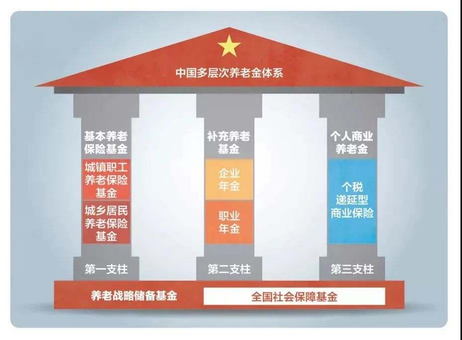 (延迟退休最新消息)事关每一个人!延迟退休最新消息来了 第6张 (延迟退休最新消息)事关每一个人!延迟退休最新消息来了 第6张