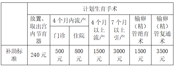 (生育津贴怎么算)生育津贴怎么计算?如何领取?……医保权威解答  第6张