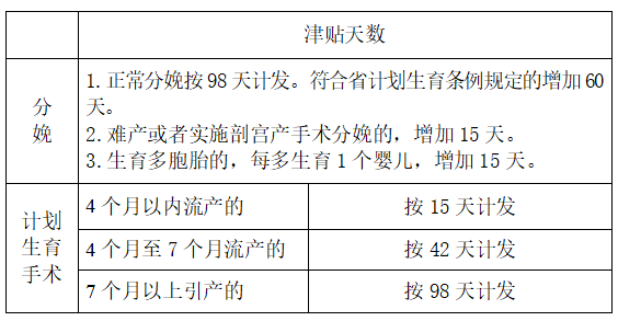 (生育津贴怎么算)生育津贴怎么计算?如何领取?……医保权威解答  第7张