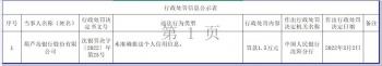 (葫芦岛银行)葫芦岛银行违法被罚 未准确报送个人信用信息 第1张 (葫芦岛银行)葫芦岛银行违法被罚 未准确报送个人信用信息 第1张