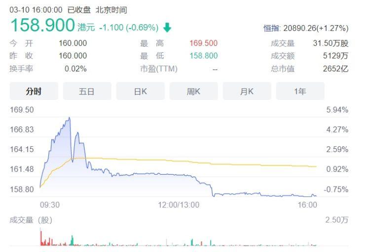 读创深夜档 |“蔚小理”齐聚港股!蔚来称短期不需要融资,真的不差钱?(不需要融资) 第1张 读创深夜档 |“蔚小理”齐聚港股!蔚来称短期不需要融资,真的不差钱?(不需要融资) 第1张