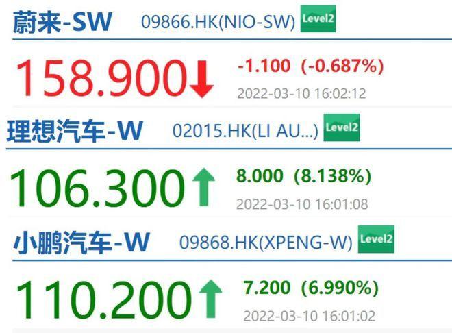 读创深夜档 |“蔚小理”齐聚港股!蔚来称短期不需要融资,真的不差钱?(不需要融资) 第2张 读创深夜档 |“蔚小理”齐聚港股!蔚来称短期不需要融资,真的不差钱?(不需要融资) 第2张