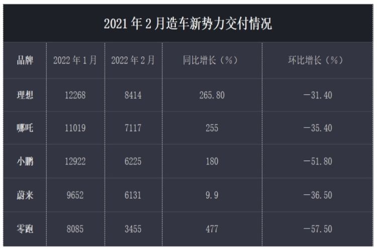 读创深夜档 |“蔚小理”齐聚港股!蔚来称短期不需要融资,真的不差钱?(不需要融资) 第3张 读创深夜档 |“蔚小理”齐聚港股!蔚来称短期不需要融资,真的不差钱?(不需要融资) 第3张