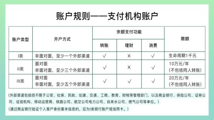 (微信零钱支付限额)支付账户为什么要实名?零钱会限额吗?微信回应 第1张 (微信零钱支付限额)支付账户为什么要实名?零钱会限额吗?微信回应 第1张