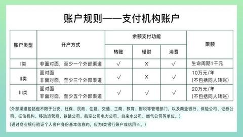 (微信零钱额度)支付账户为什么要实名?零钱会限额吗?微信回应  第1张