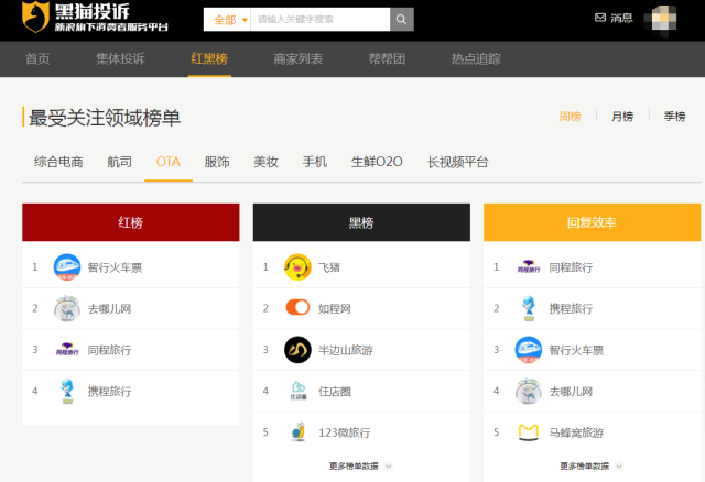 (黑猫投诉)3.15|机票退款难?飞猪平台登上黑猫投诉黑榜 第1张 (黑猫投诉)3.15|机票退款难?飞猪平台登上黑猫投诉黑榜 第1张