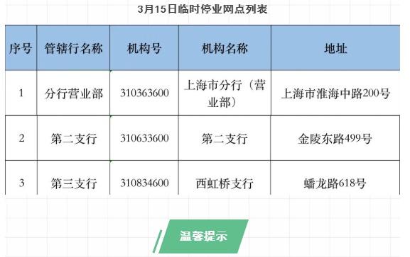 (农业银行上班时间)上海市部分银行营业网点时间调整通告 第6张 (农业银行上班时间)上海市部分银行营业网点时间调整通告 第6张