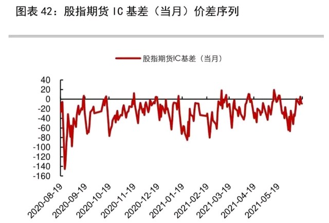 基差是什么意思 「科普」什么是基差收敛?高基差下市场机会与风险并存?一文带你了解基差相关内容  第1张
