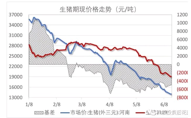基差是什么意思 「科普」什么是基差收敛?高基差下市场机会与风险并存?一文带你了解基差相关内容  第2张