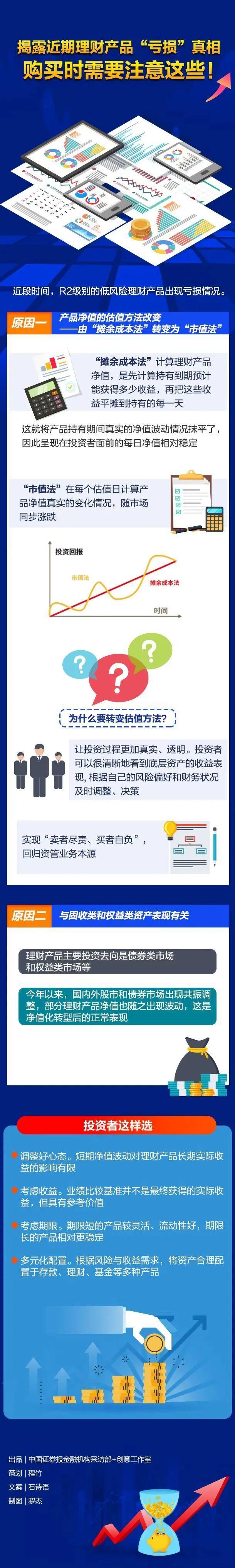 (理财亏损)银行理财产品也开始亏钱了!一图揭露“亏损”真相!购买时要注意这些，速看……  第1张