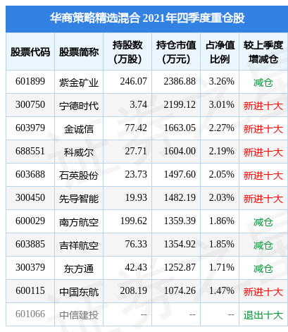 (华商策略)日丰股份盘中创60日新低,华商策略精选混合基金2021年报重仓该股 第2张 (华商策略)日丰股份盘中创60日新低,华商策略精选混合基金2021年报重仓该股 第2张