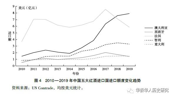(澳大利亚创业移民)宏观背景因素对海外移民企业家创业的影响——以澳大利亚的中国商业移民为例 第4张 (澳大利亚创业移民)宏观背景因素对海外移民企业家创业的影响——以澳大利亚的中国商业移民为例 第4张