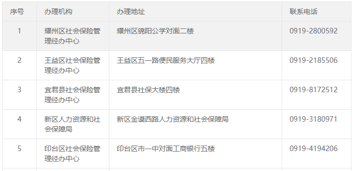 (16岁交社保交多少钱)2022年居民养老保险缴费标准是多少?补贴多少?哪里交?怎么交?  第5张