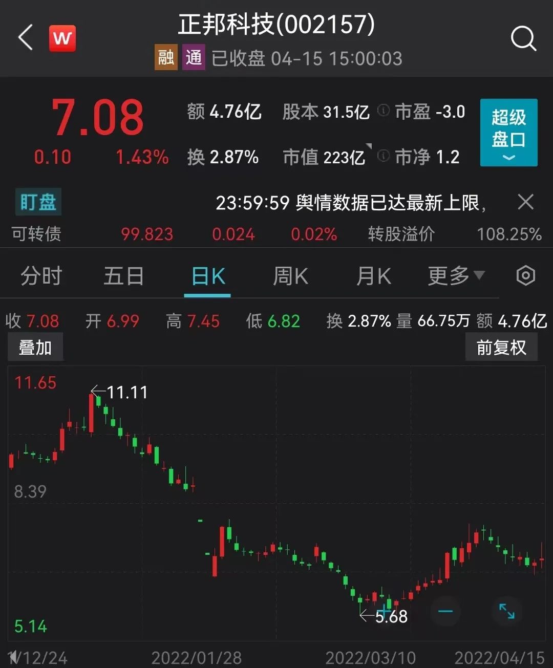 (司法冻结)大股东1175万股突遭司法冻结!A股养猪“大户”遭遇行业“寒冬”  第1张