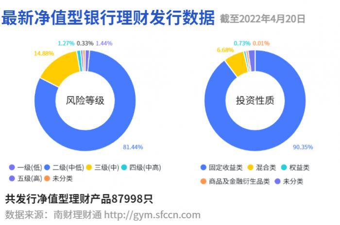 (权益类产品)权益类产品净值缓慢回升，破净潮何时结束?丨机警理财日报(4月22日)  第2张