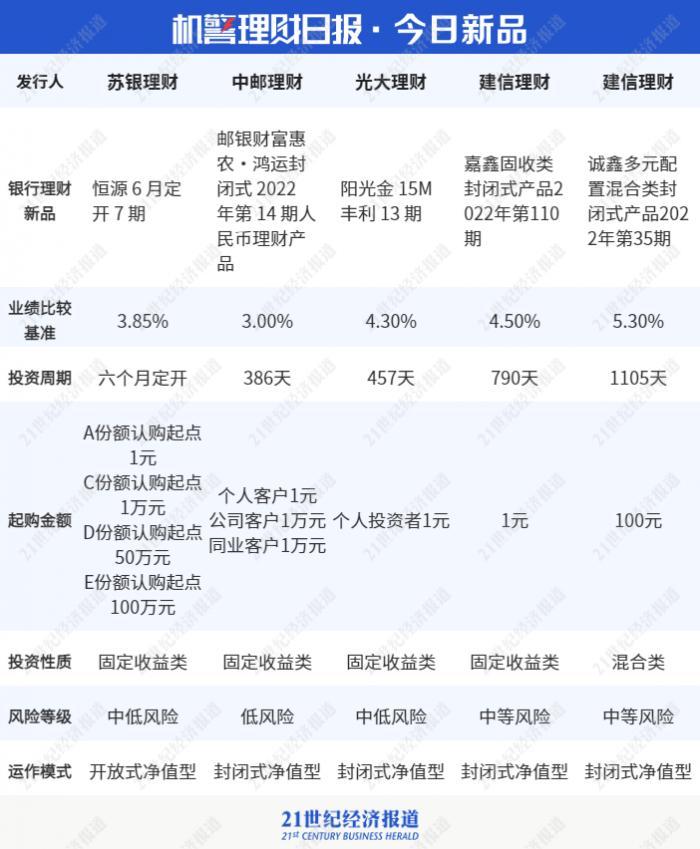 (权益类产品)权益类产品净值缓慢回升，破净潮何时结束?丨机警理财日报(4月22日)  第4张