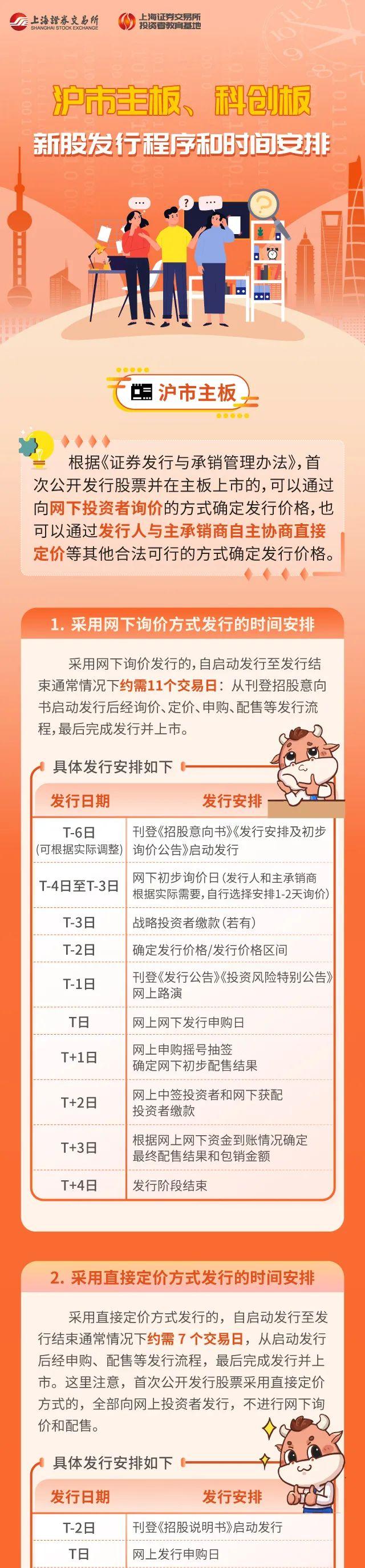 (新股申购流程)新股申购与交易 | 系列图文第一期:新股发行程序和时间安排  第1张