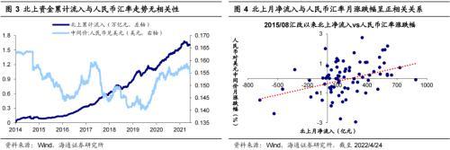 人民币升值贬值,人民币升(贬)值与A股的相关性:历史上人民币贬值阶段A股有涨有跌,拉长时间表现为上涨 第2张 人民币升值贬值,人民币升(贬)值与A股的相关性:历史上人民币贬值阶段A股有涨有跌,拉长时间表现为上涨 第2张