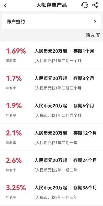 (银行存款)存款利息少了,大额存单还买不到,钱存银行还是消费? 第2张 (银行存款)存款利息少了,大额存单还买不到,钱存银行还是消费? 第2张