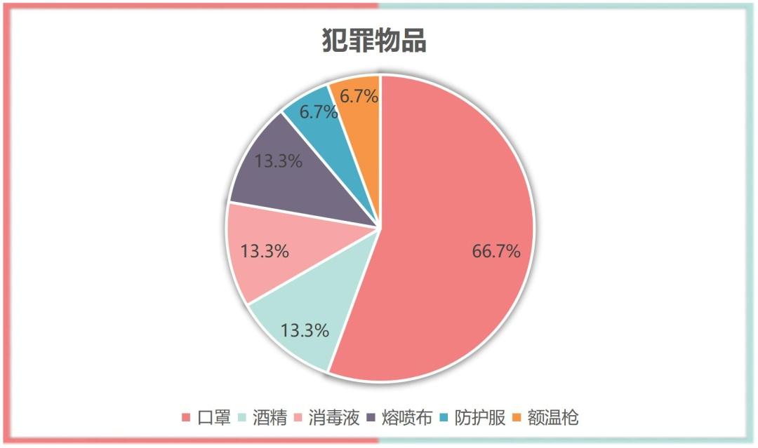 (售价金额法)何玉莹|哄抬物价型非法经营罪中“数额”的司法认定  第3张
