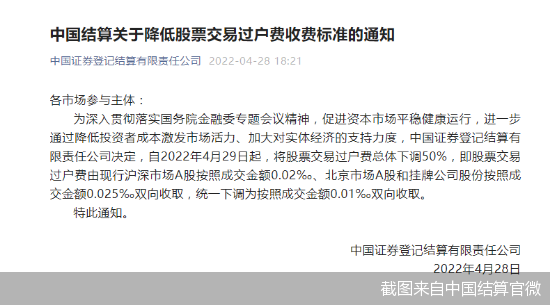 股票过户费,2亿股民平均日省1000万!中国结算放大招 股票交易过户费“砍半”下调至0.01‰ 第1张 股票过户费,2亿股民平均日省1000万!中国结算放大招 股票交易过户费“砍半”下调至0.01‰ 第1张