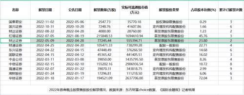 (跌破发行价)29只券商概念股跌破发行价!机构纷纷回购、增持自救 第9张 (跌破发行价)29只券商概念股跌破发行价!机构纷纷回购、增持自救 第9张