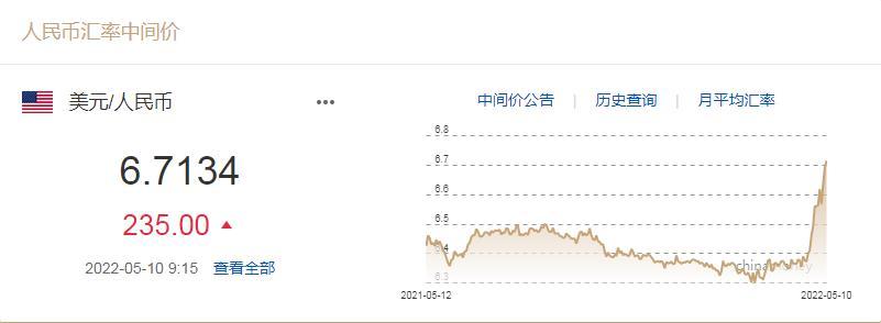 (人民币转美元)人民币对美元汇率贬值到6.7元，发生了啥?  第1张
