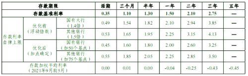 (存款基准利率)央行出手,存款基准利率退出历史舞台? 第1张 (存款基准利率)央行出手,存款基准利率退出历史舞台? 第1张