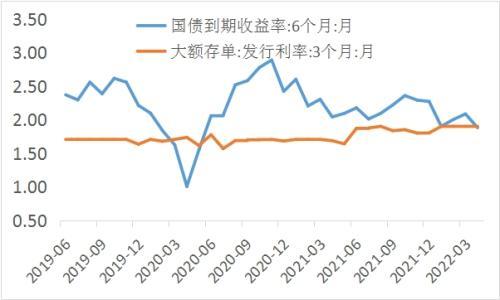 (存款基准利率)央行出手,存款基准利率退出历史舞台? 第2张 (存款基准利率)央行出手,存款基准利率退出历史舞台? 第2张