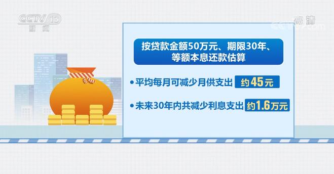 (贷款利息多少)最新贷款市场报价利率公布 支持稳增长力度加大 有助减轻居民房贷利息压力  第4张